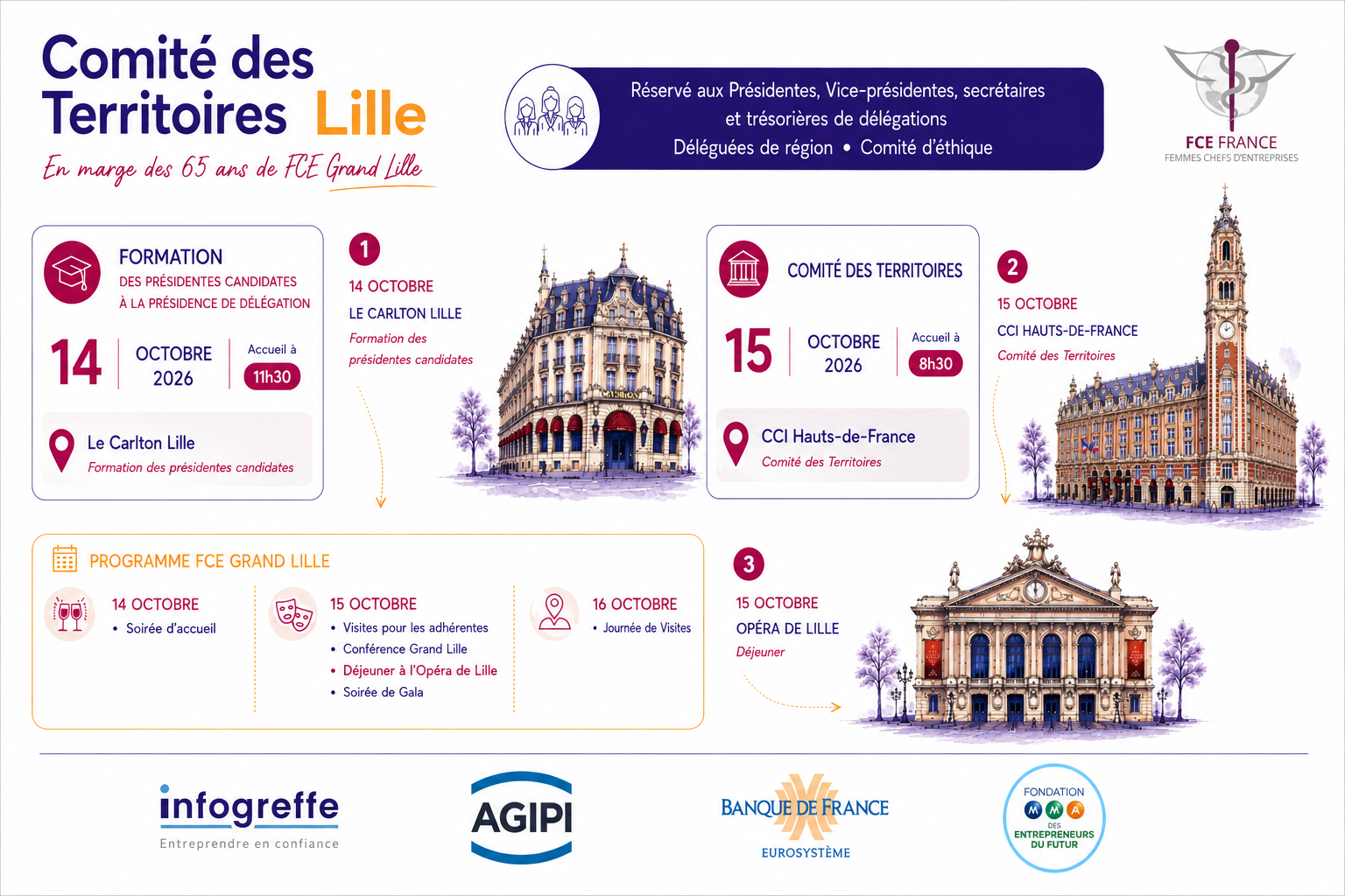 Comité des Territoires